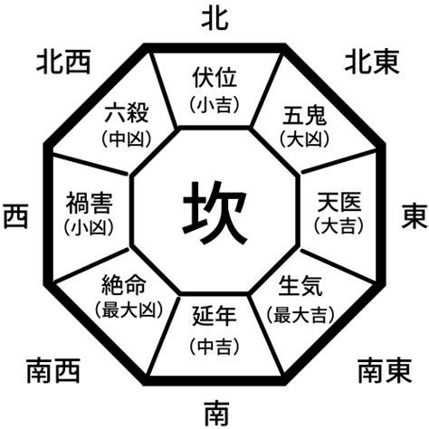 八掛 風水|本命卦と宅卦を調べて人と家の相性をチェックしまし…